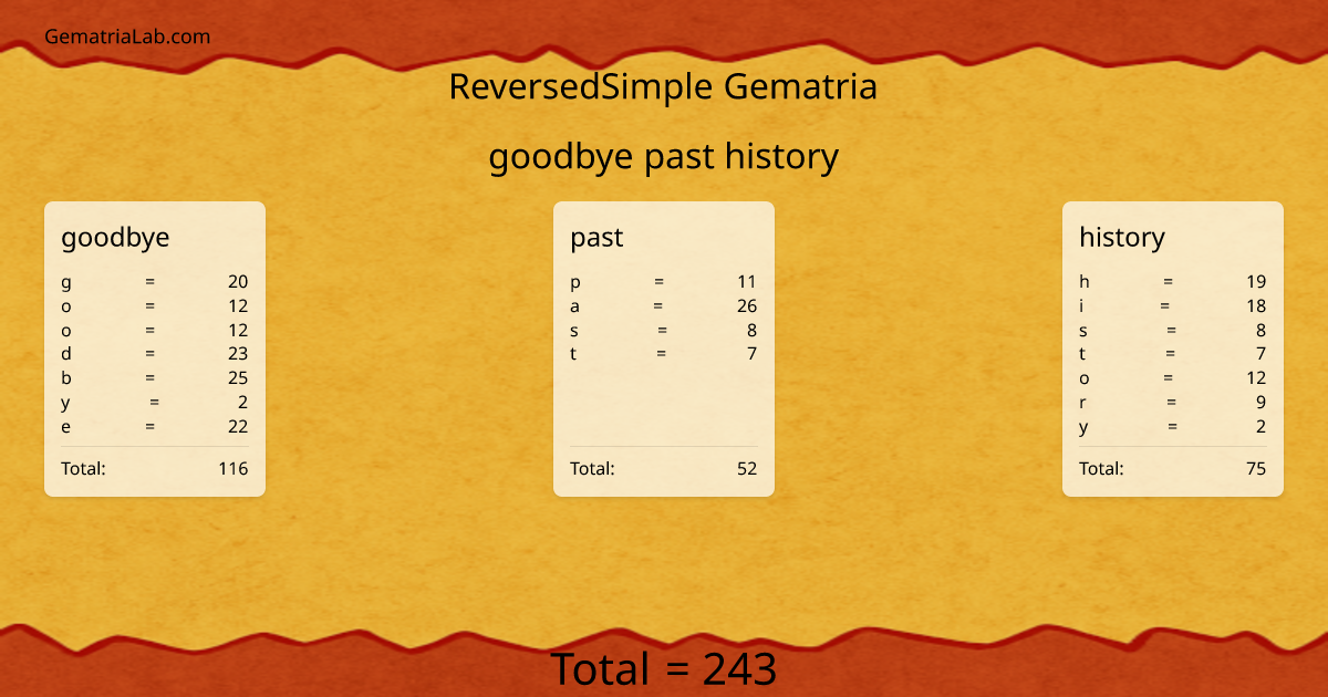 goodbye past history in reversedSimple Gematria